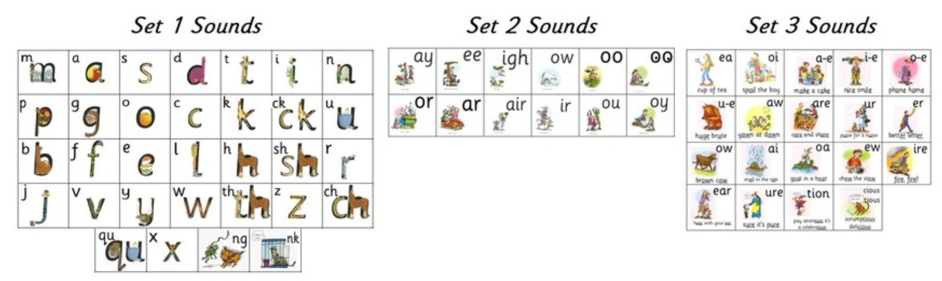 Phonics Grange Park Primary School phonics-grange-park-primary-school